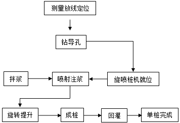 昆明堵漏公司